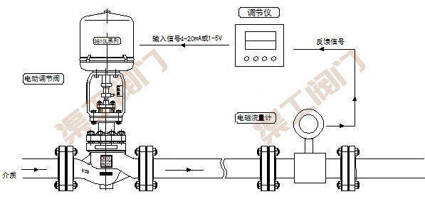 電動流量調節閥控製係統 原理圖