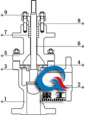 氣動角型調節閥 (常壓（yā）單座結構)