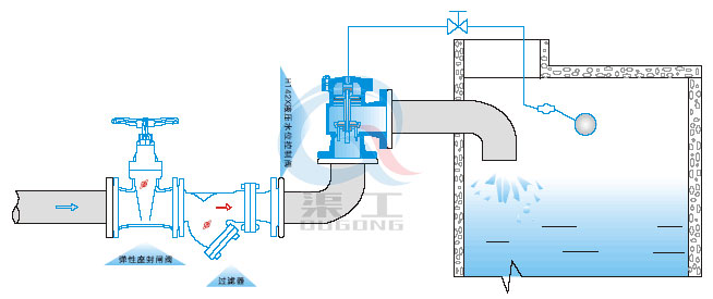 H142X液壓水位控製閥安裝示意圖