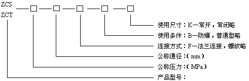 ZCS水（shuǐ）用電磁閥型號編製說（shuō）明